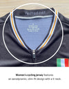 Retro Women Cycling Jersey Molteni Black - REDTED